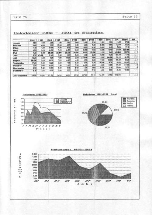 HALO Nr. 75-2