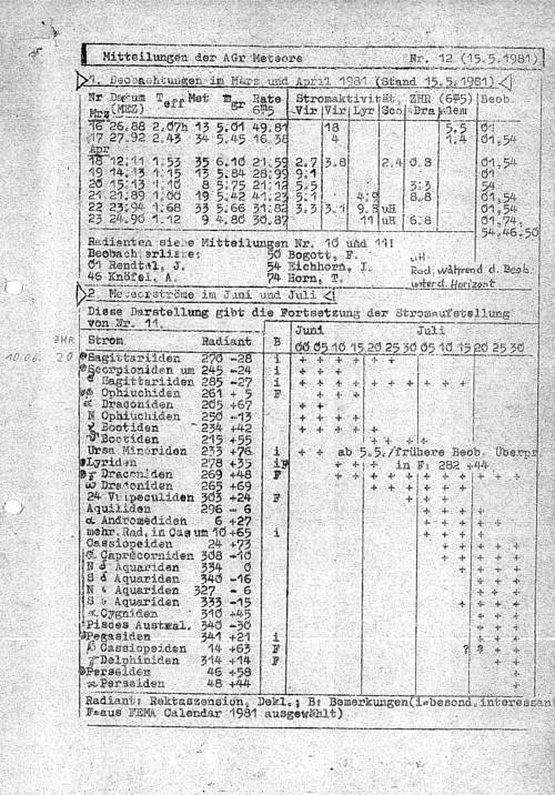 MM Nr. 12