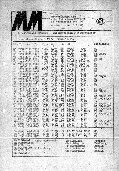 MM Nr. 61