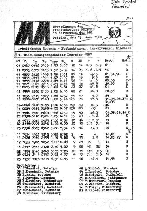 MM Nr. 87