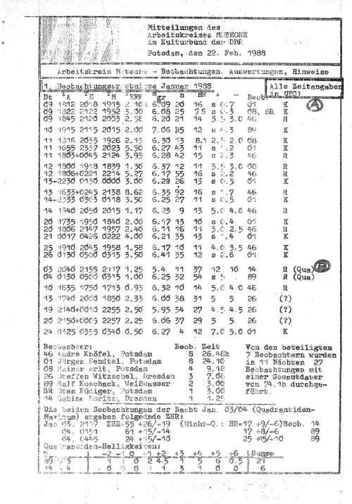 MM Nr. 88