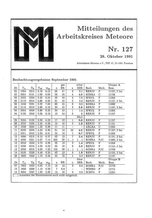 MM Nr. 127