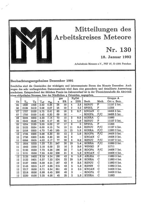 MM Nr. 130