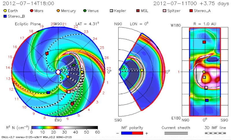 GODDARD Model